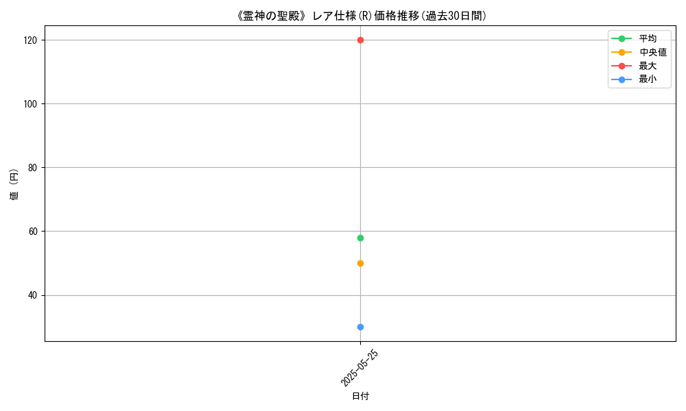 graph_rarity_5848