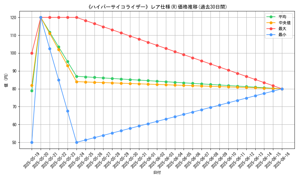 graph_rarity_5848