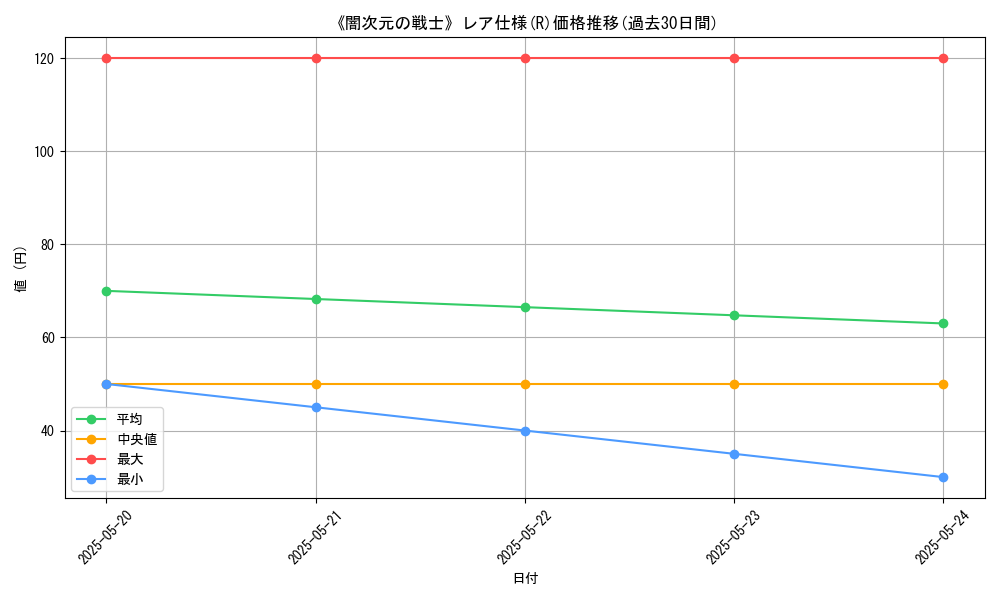 graph_rarity_5848