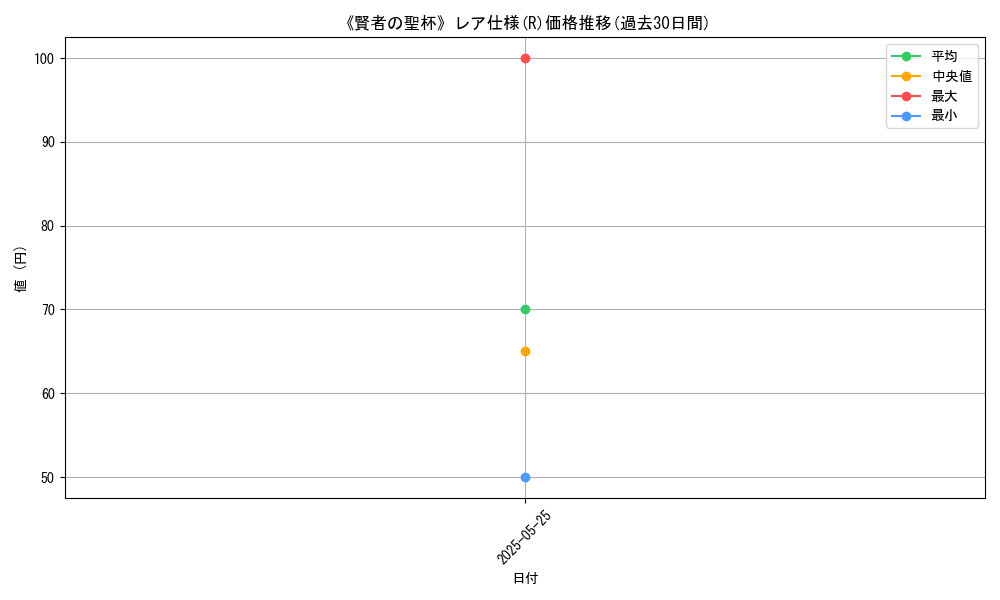 graph_rarity_5848