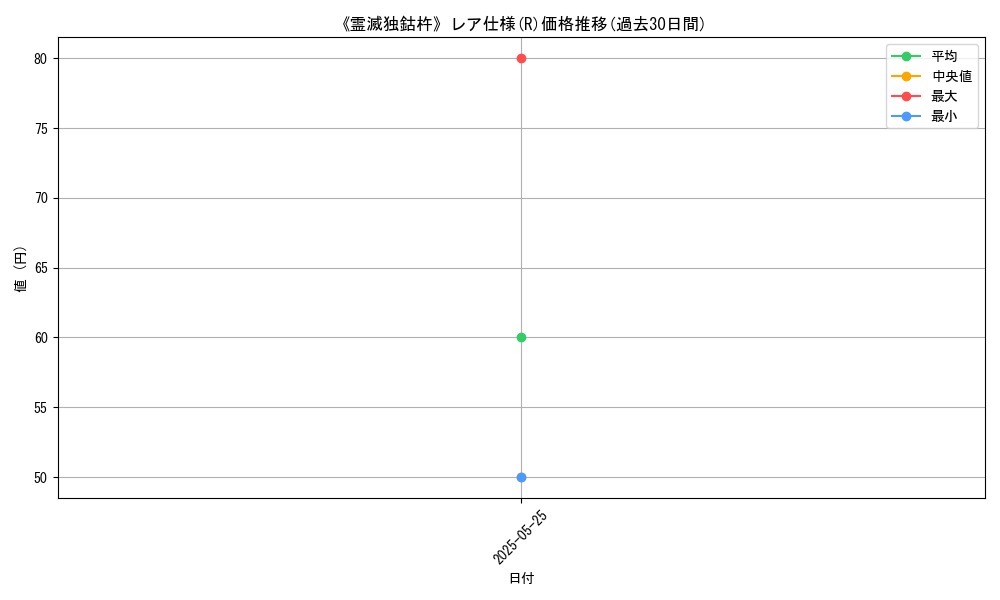 graph_rarity_5848