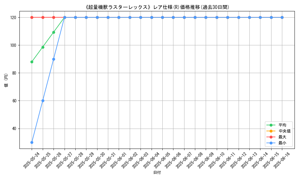 graph_rarity_5848