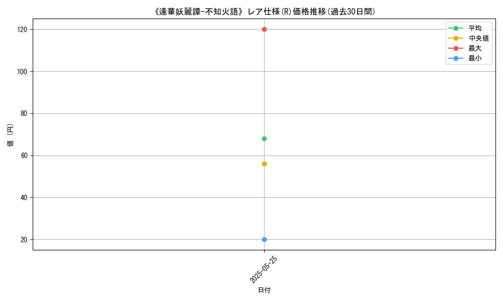 graph_rarity_5848