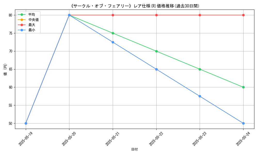 graph_rarity_5848