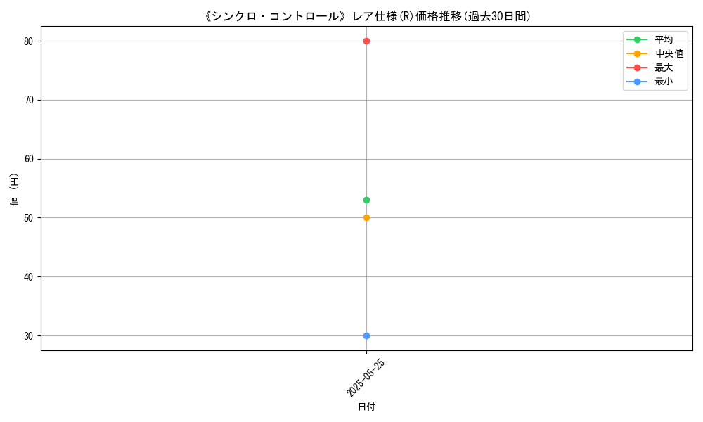 graph_rarity_5848