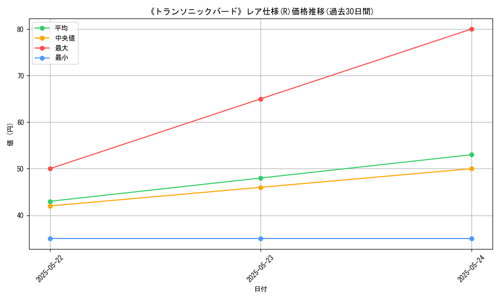 graph_rarity_5848