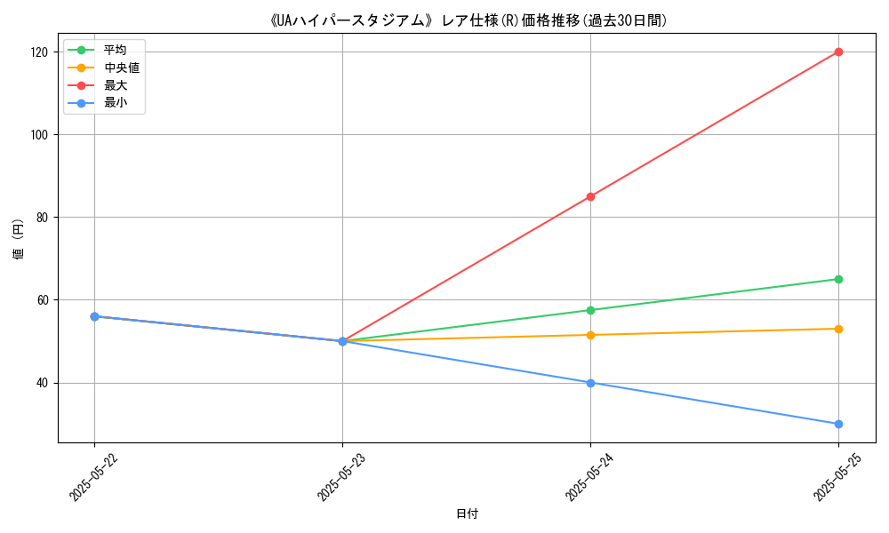 graph_rarity_5848