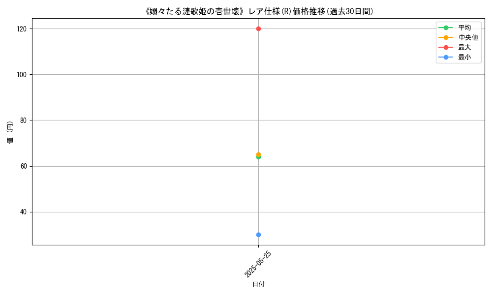 graph_rarity_5848