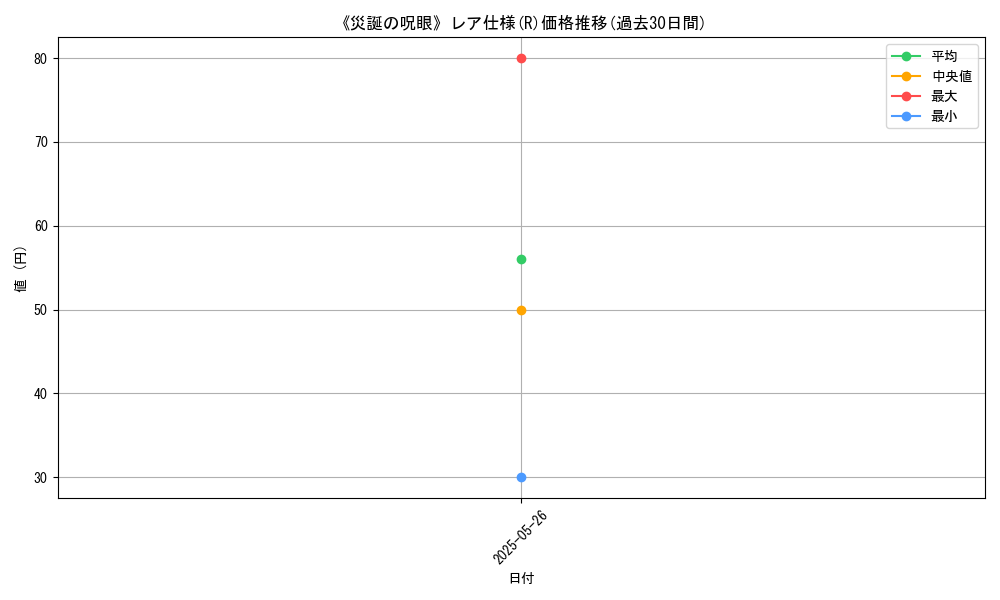 graph_rarity_5848