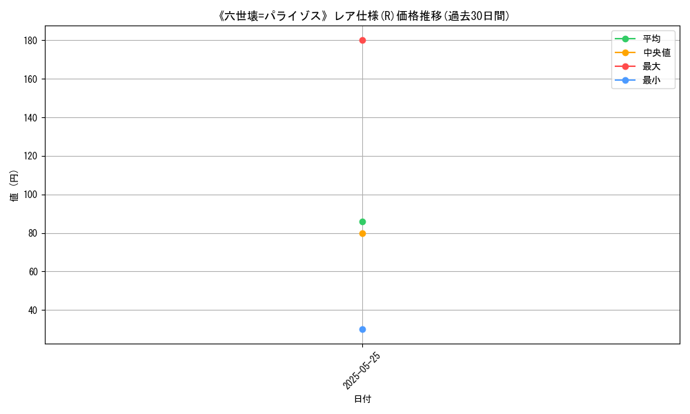 graph_rarity_5848