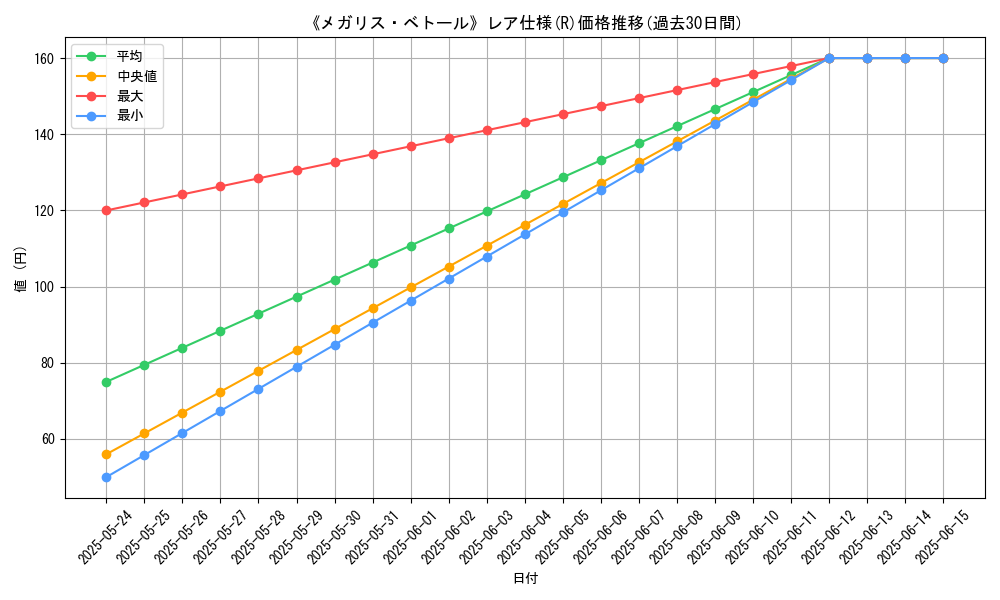 graph_rarity_5848