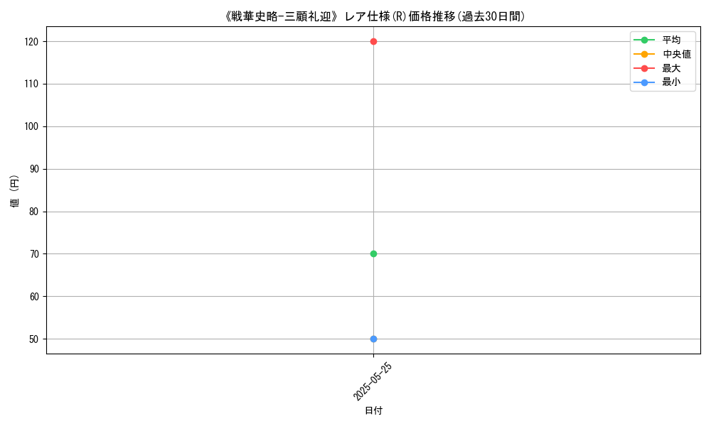 graph_rarity_5848