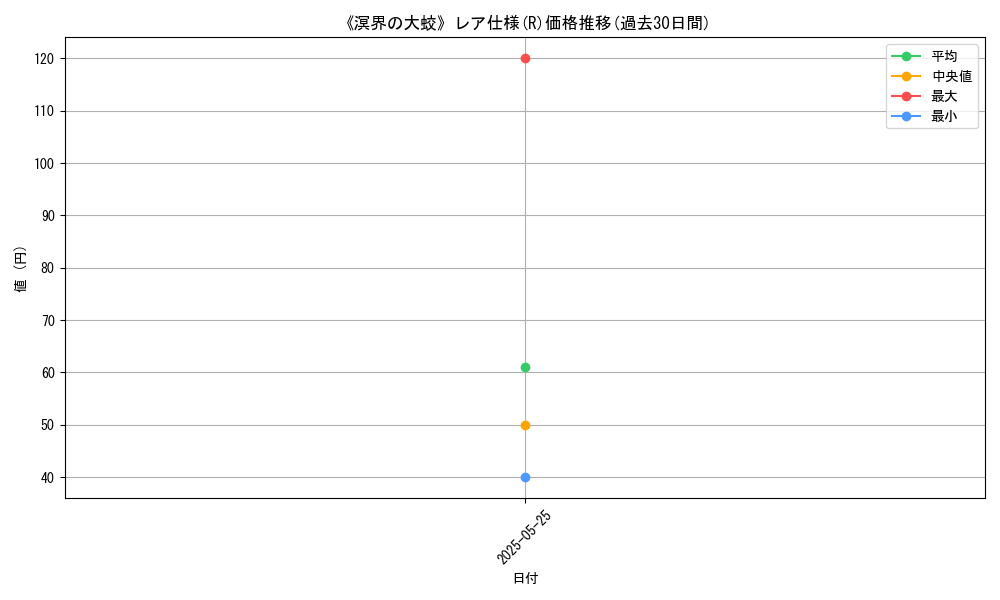 graph_rarity_5848