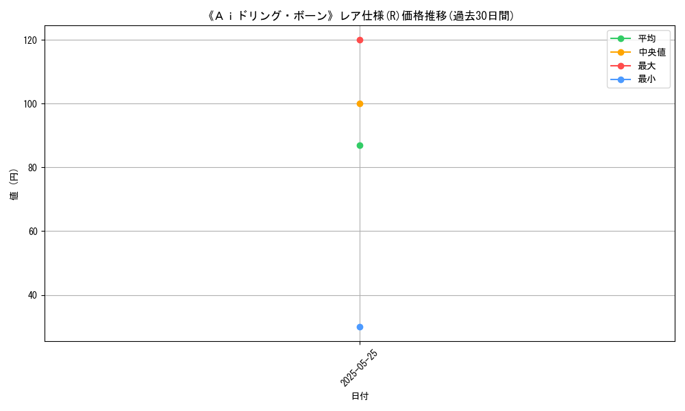 graph_rarity_5848