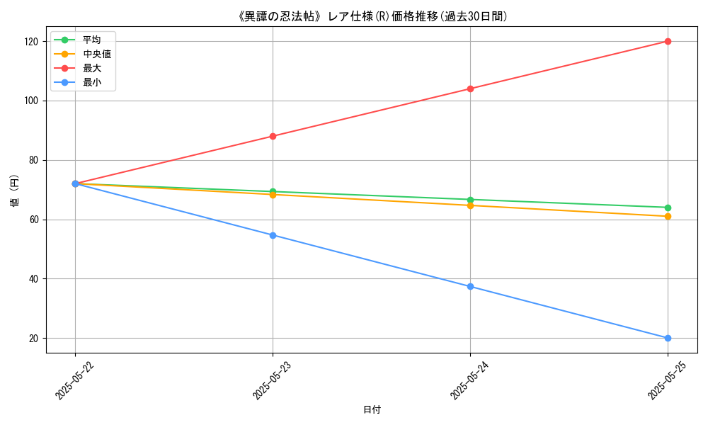 graph_rarity_5848