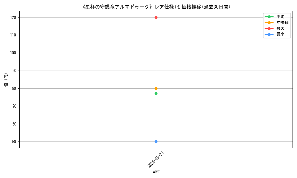 graph_rarity_5848
