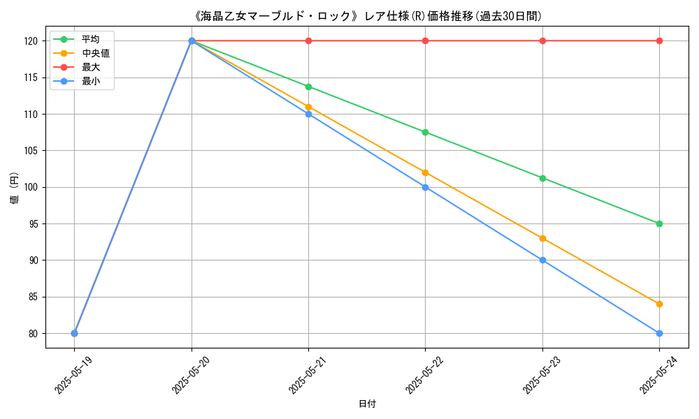 graph_rarity_5848