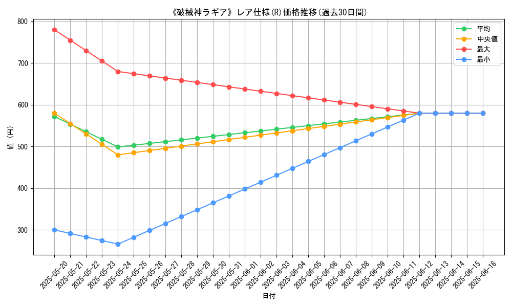 graph_rarity_5848