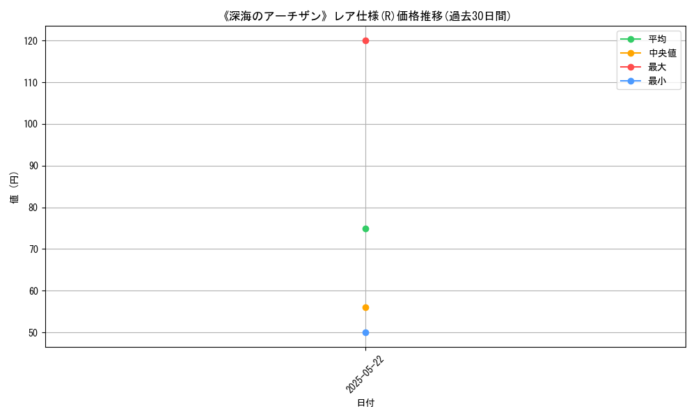 graph_rarity_5848