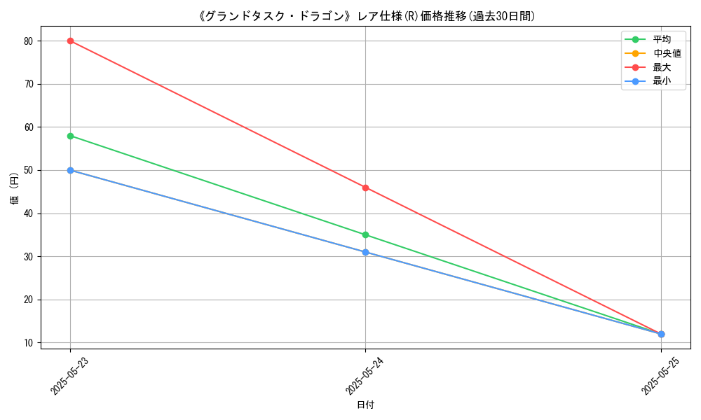 graph_rarity_5848