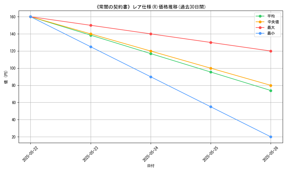 graph_rarity_5848