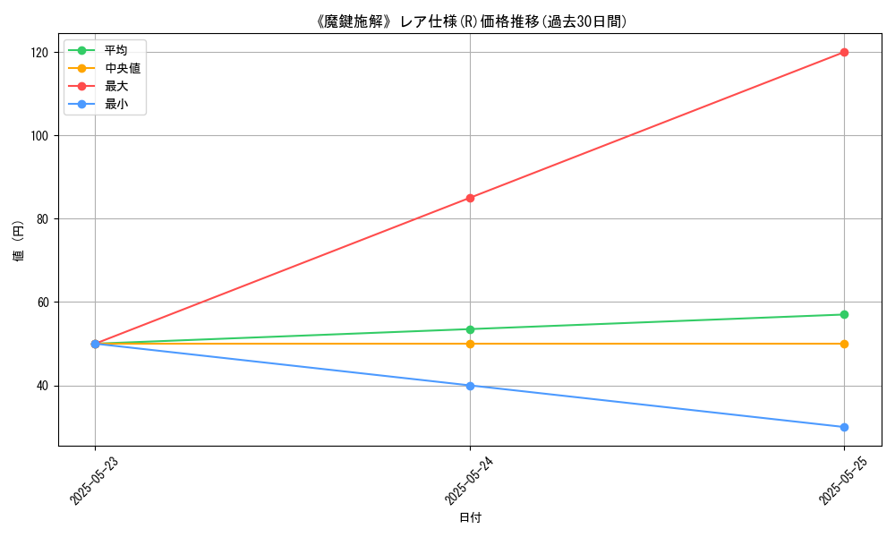 graph_rarity_5848