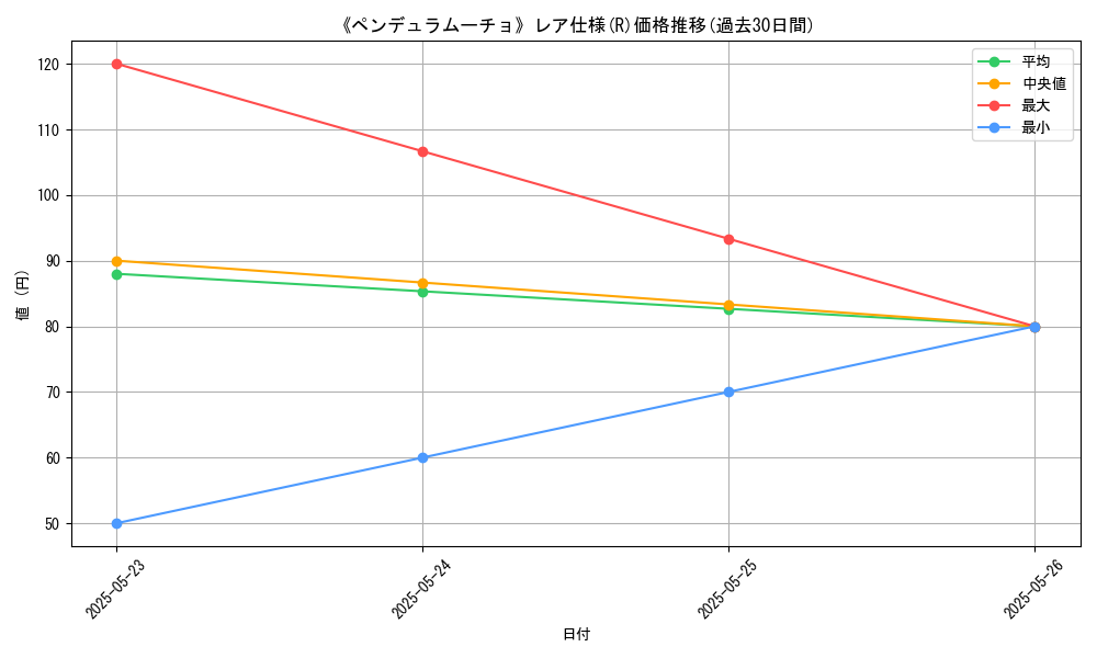 graph_rarity_5848
