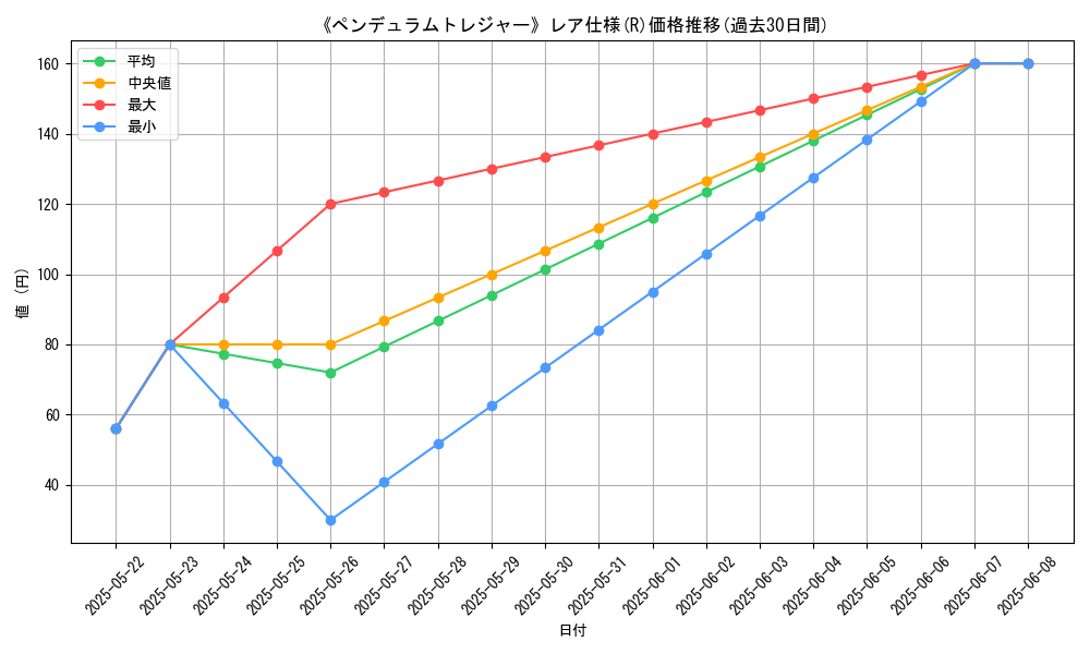 graph_rarity_5848