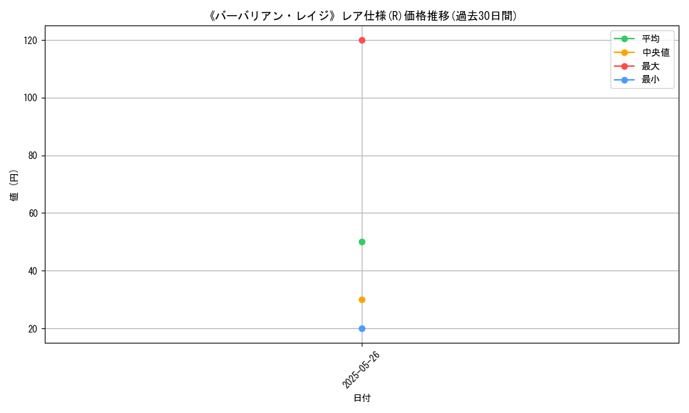 graph_rarity_5848