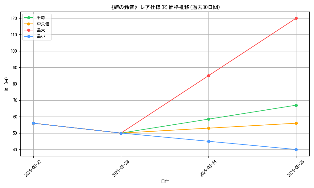 graph_rarity_5848