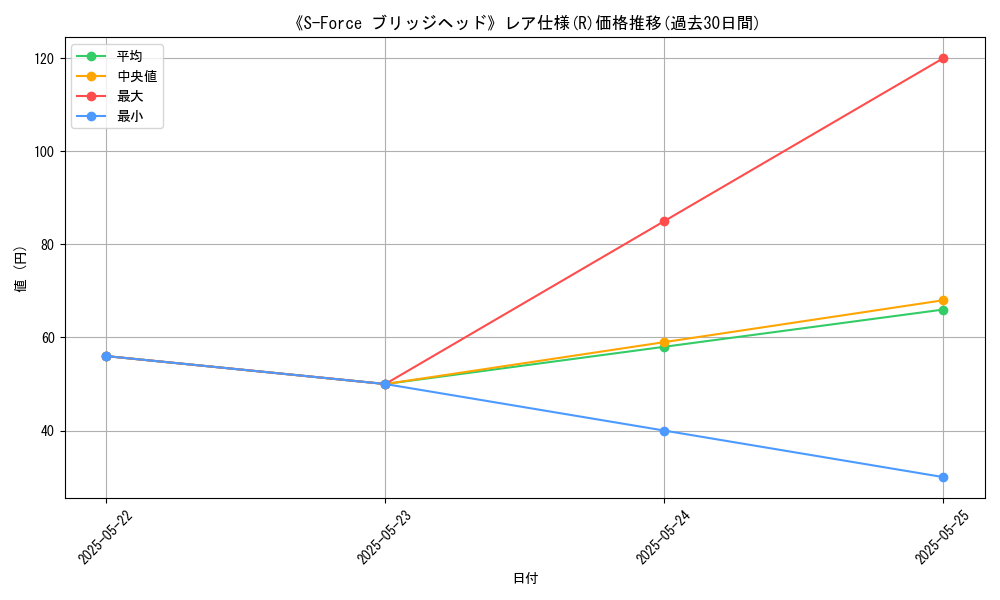graph_rarity_5848