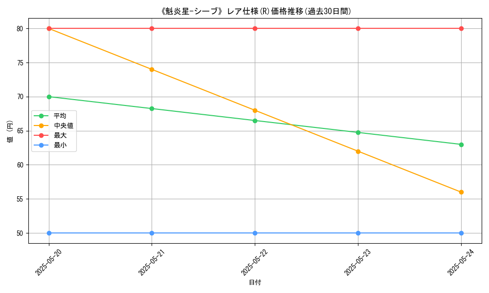 graph_rarity_5848