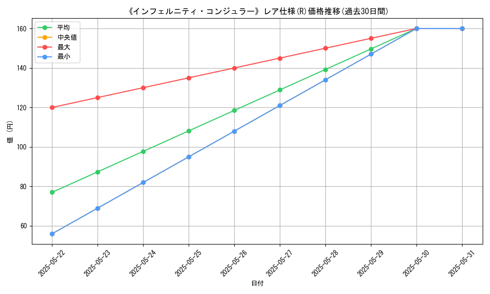 graph_rarity_5848