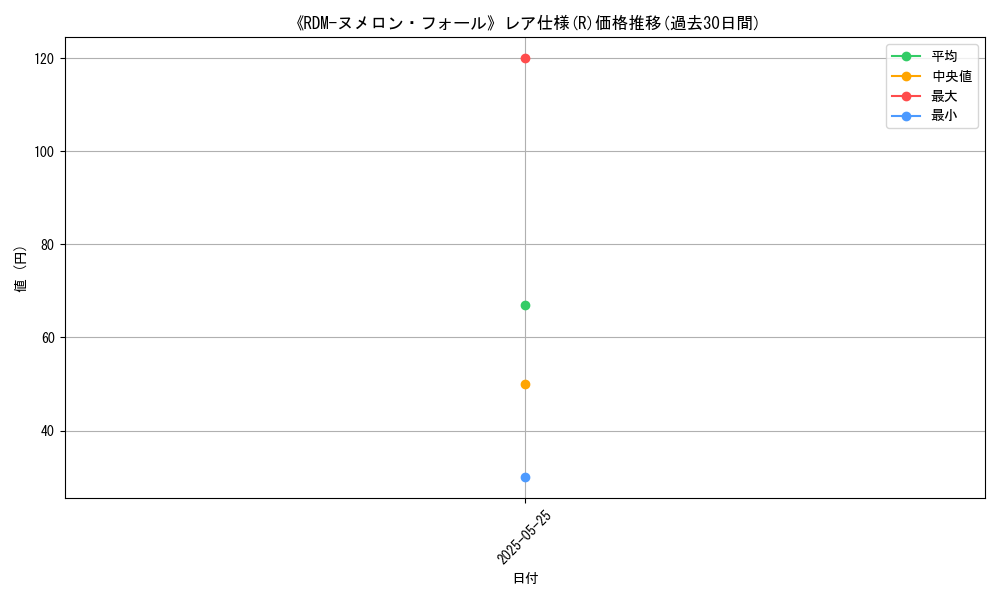graph_rarity_5848