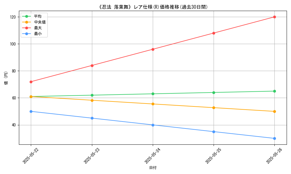 graph_rarity_5848
