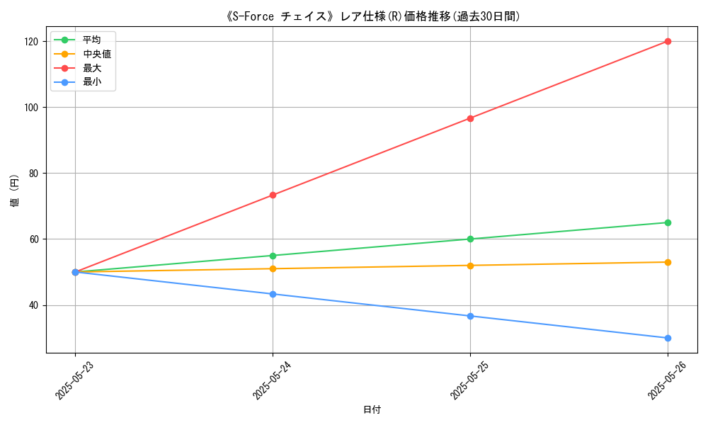 graph_rarity_5848