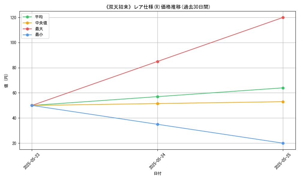 graph_rarity_5848