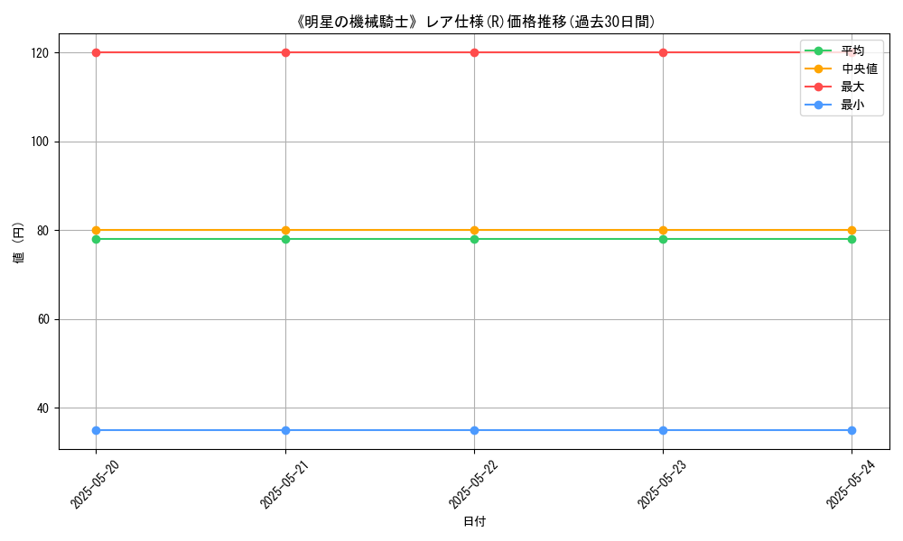 graph_rarity_5848