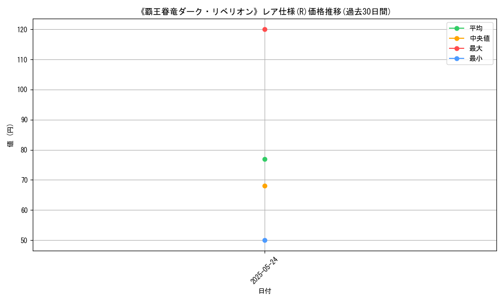 graph_rarity_5848