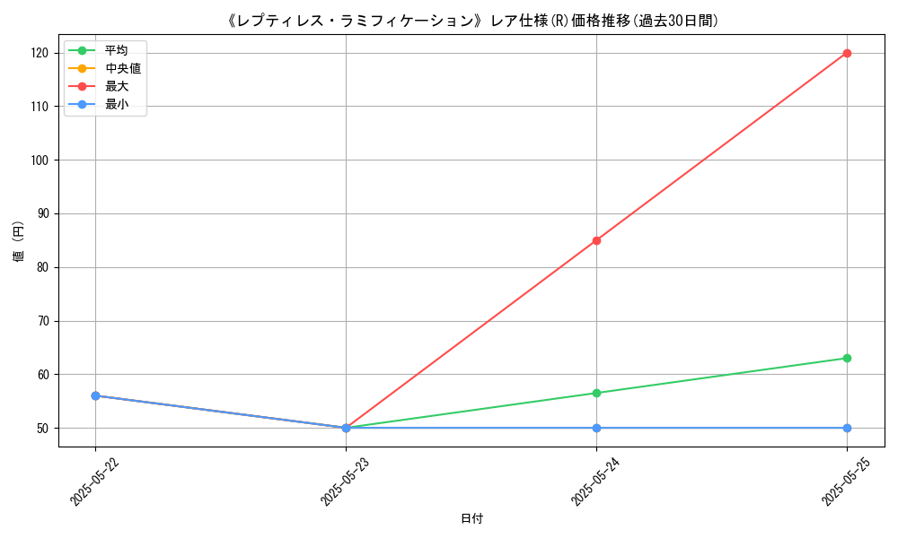 graph_rarity_5848