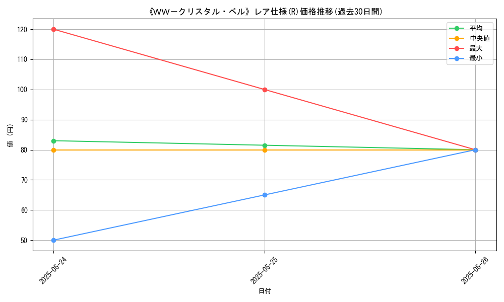 graph_rarity_5848
