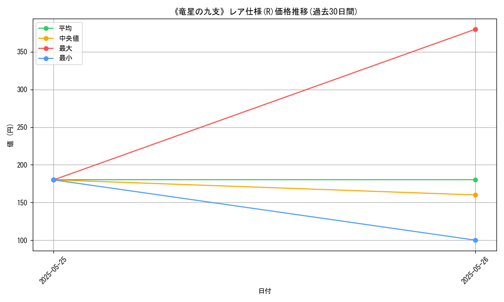 graph_rarity_5848