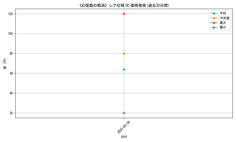 graph_rarity_5848