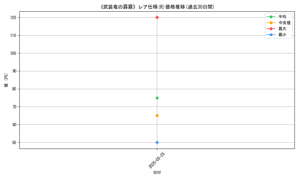 graph_rarity_5848