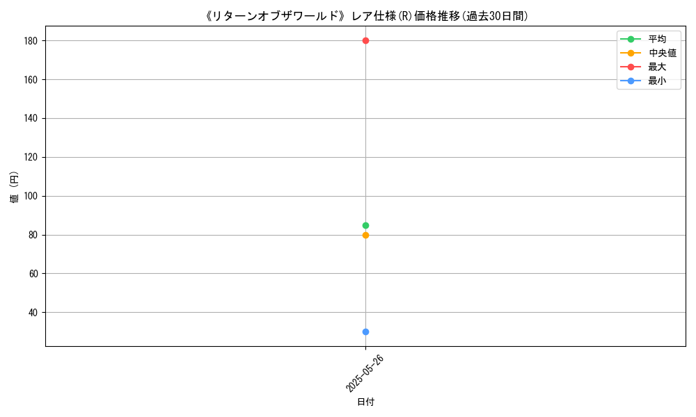 graph_rarity_5848