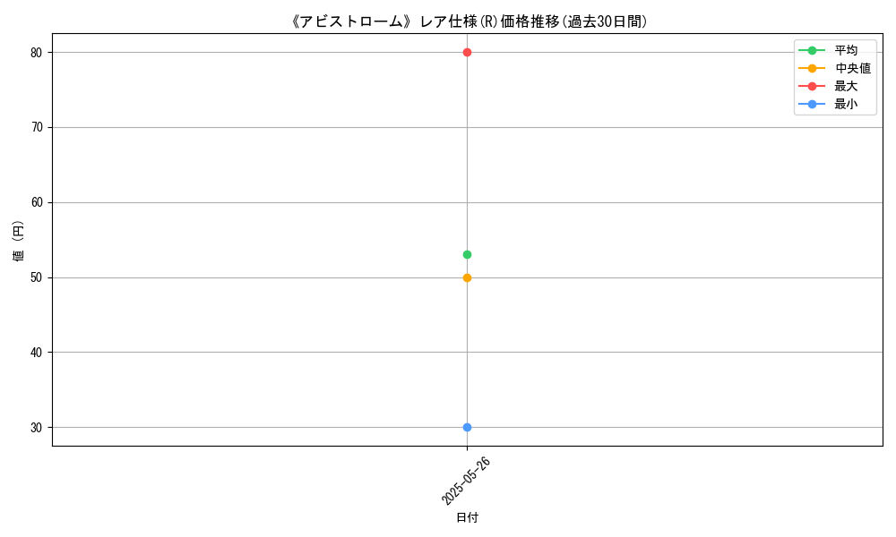 graph_rarity_5848