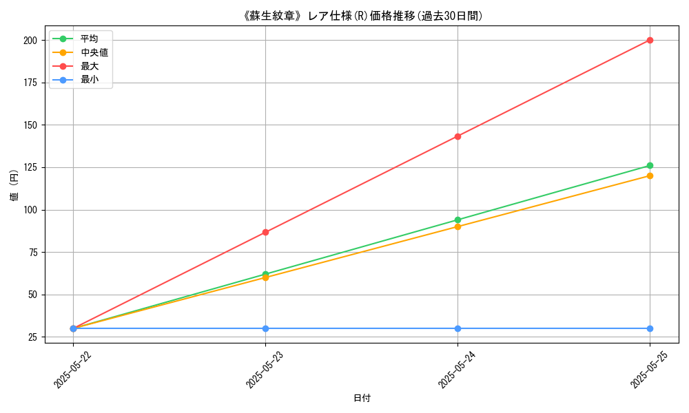 graph_rarity_5848