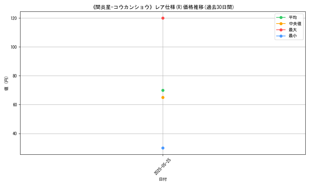 graph_rarity_5848