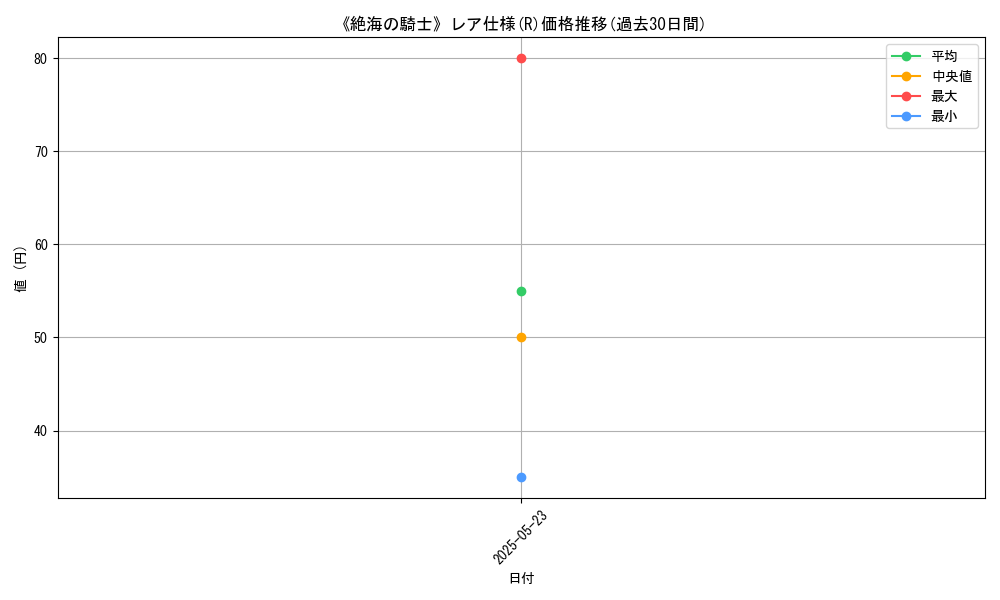 graph_rarity_5848