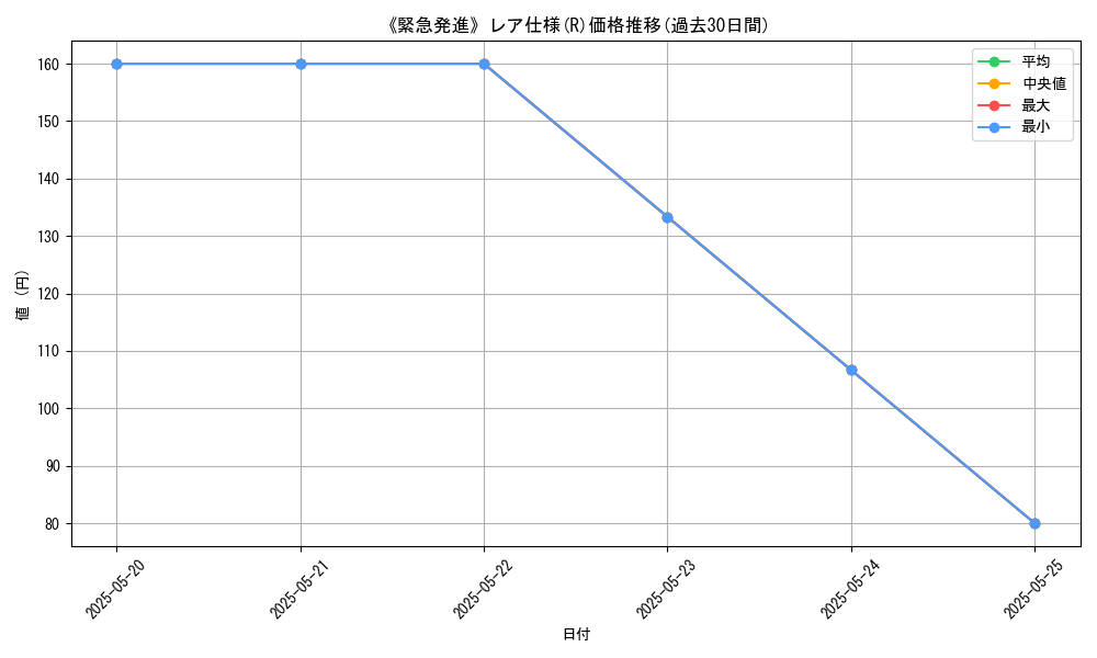 graph_rarity_5848